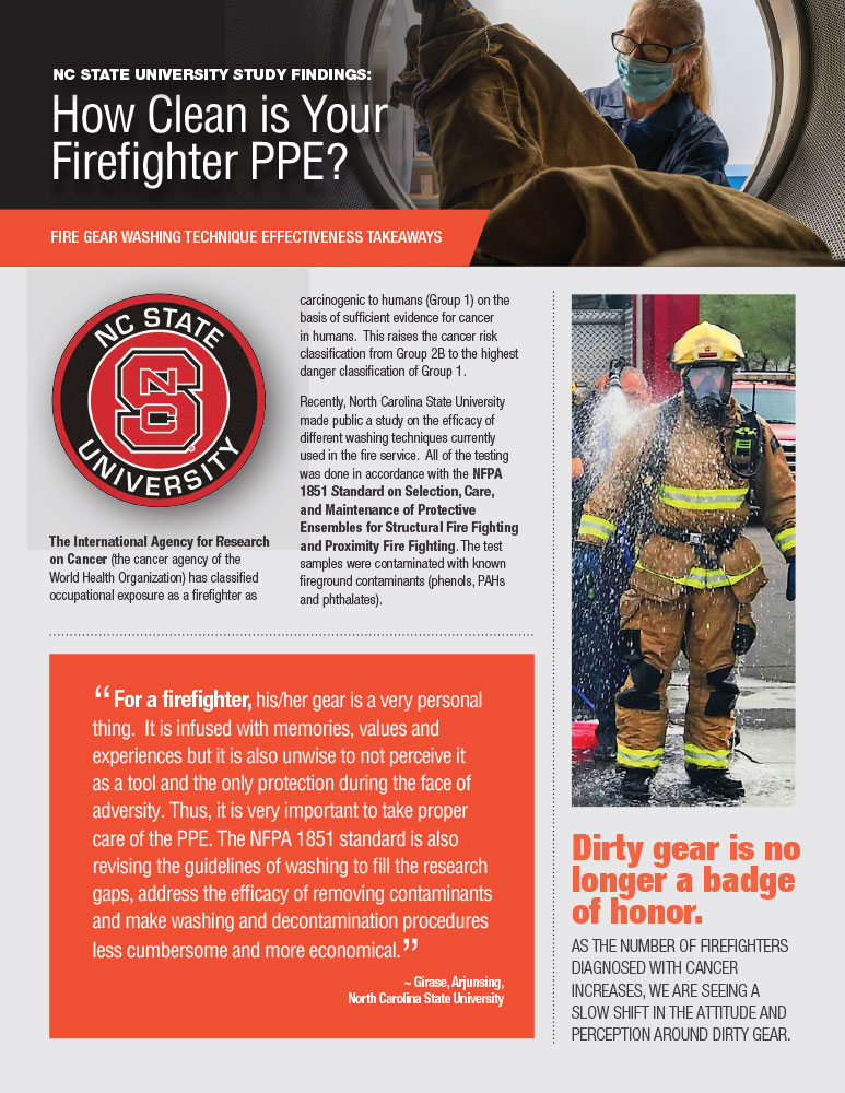 Show details for LION NC State Gear Cleaning Info Graphic Sheet